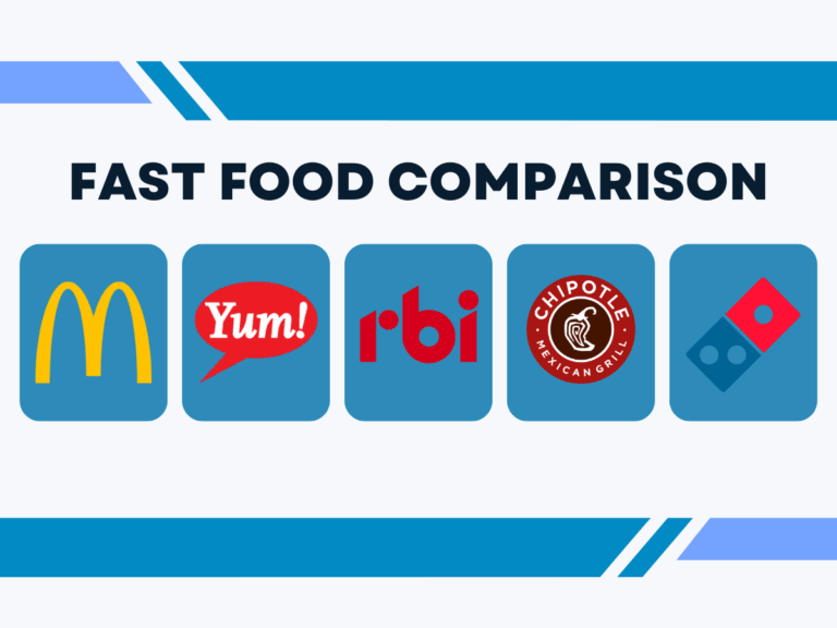 Fast Food – A Healthy Choice for Investors?