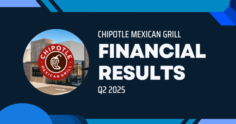 Chipotle reports solid restaurant growth amid mixed sales trends in Q2 2025